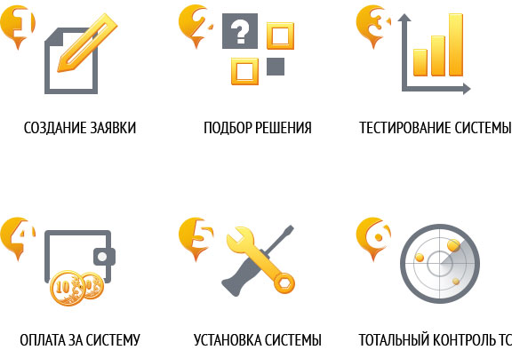 Этапы работы