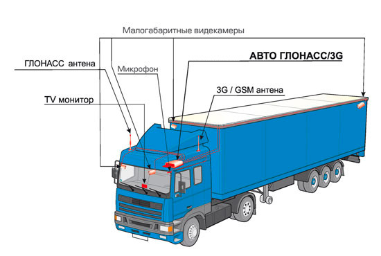 Схема системы видеонаблюдения для ТС