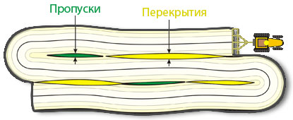 Без системы параллельного вождения